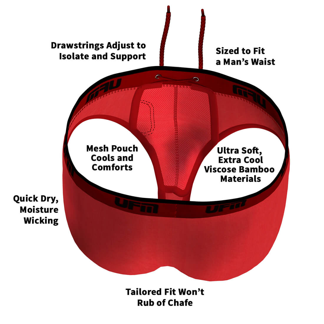 How Does UFM Patented Pouch Underwear Work?