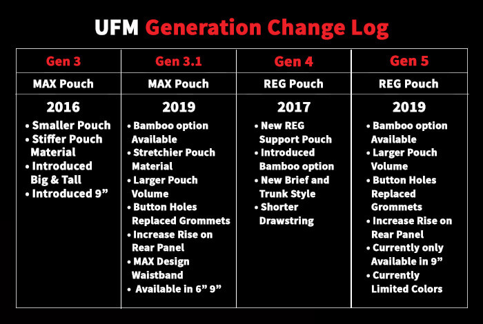 UFM Generation Guide