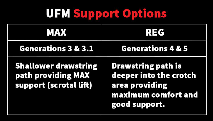 Tab;e describing the differences between MAX and Regular Support